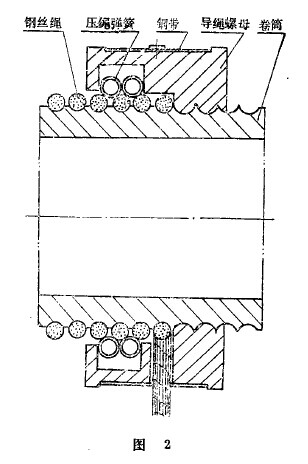 新導繩器的構(gòu)造如圖2所示 新導繩器的構(gòu)造如圖2所示