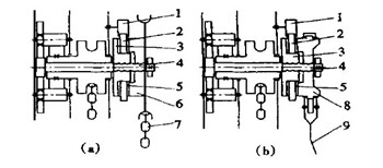 圖1 手動葫蘆結(jié)構(gòu)簡圖a、b